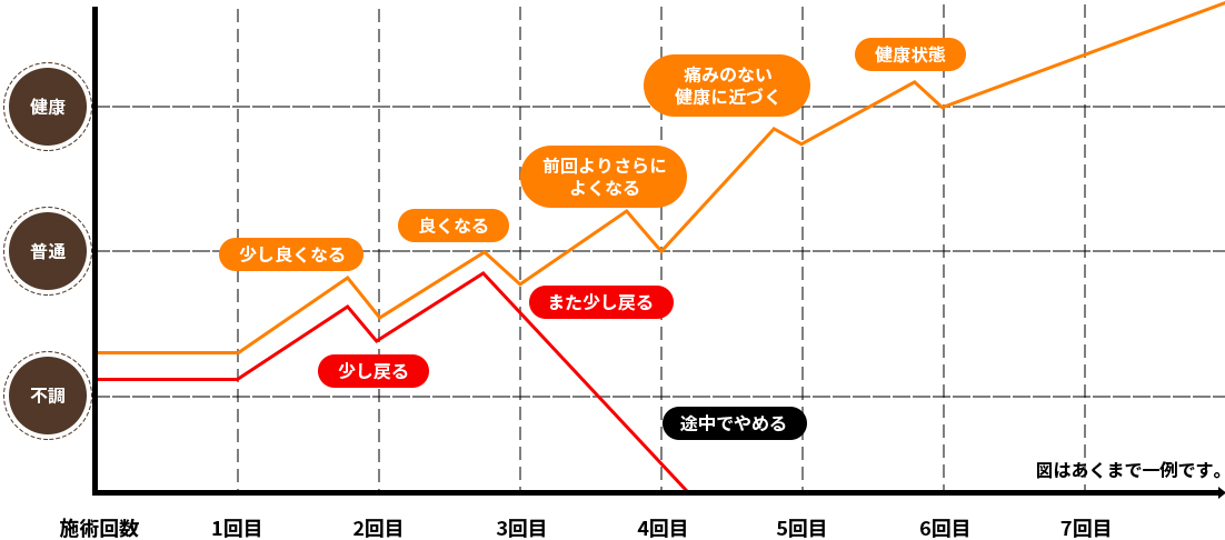 グラフ